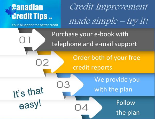 CdnCreditTips tweet picture
