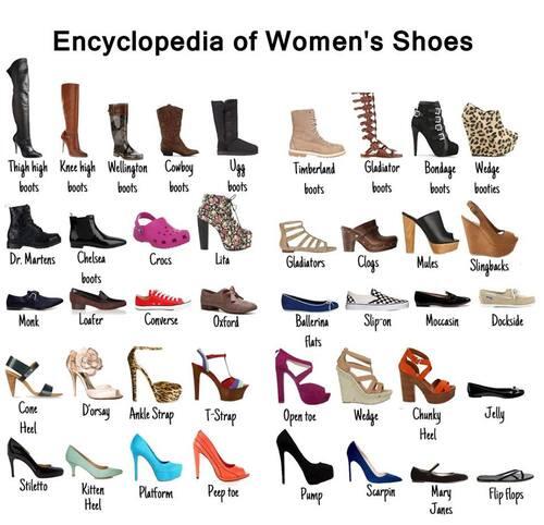 TeenageThoughtt's tweet photo. Encyclopedia of women's shoes http://t.co/EIzSqhpsx6