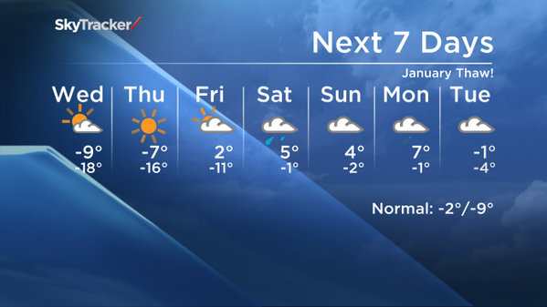 My 7-Day forecast has the warmest air in over a month heading for Toronto. #januarythaw