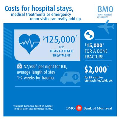 BMO's tweet photo. Here are a few facts to consider whenever you travel out-of-country. Protect yourself: http://t.co/U8MCYebuuV http://t.co/ACvQZDyOXP