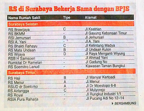ana054's tweet image. contoh #ASKES thn 2010 pasien PNS kena stroke rawat inap 24 hr di Graha Amerta RSUD Soetomo = 25jt bisa diskon 20jt