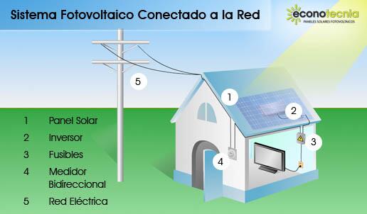 Que generan energía y ayudan a que nuestro consumo de luz sea menor.  Te interesa???