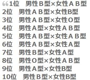 트위터의 本当の血液型性格 님 相性が悪い思う血液型の組み合わせランキング T Co Rfneke7eej