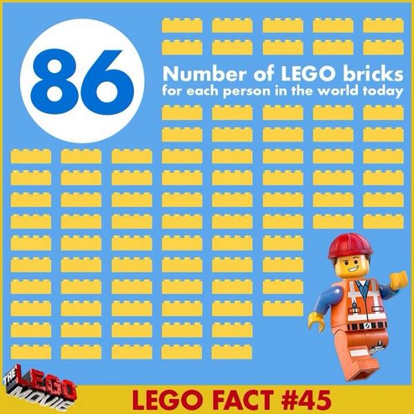 WarnerBrosID's tweet photo. Apakah Anda tahu? #LegoFact :)) http://t.co/YPZHonCsvq