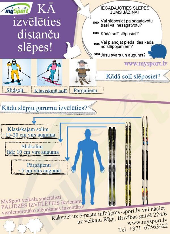 Kā izvēlēties distanču slēpes? Esam sagatavojuši uzskatāmu piemēru, kas palidzēs izvēlēties. mysport.lv/lv/blog/ka-izv…