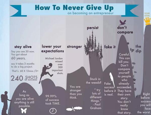 How to never give up on becoming an entrepreneur.