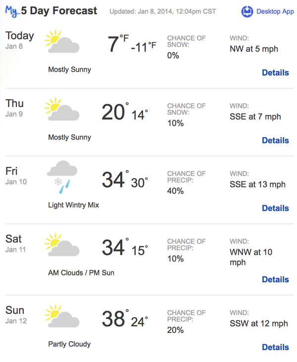 What a Wisconsin heat wave looks like: