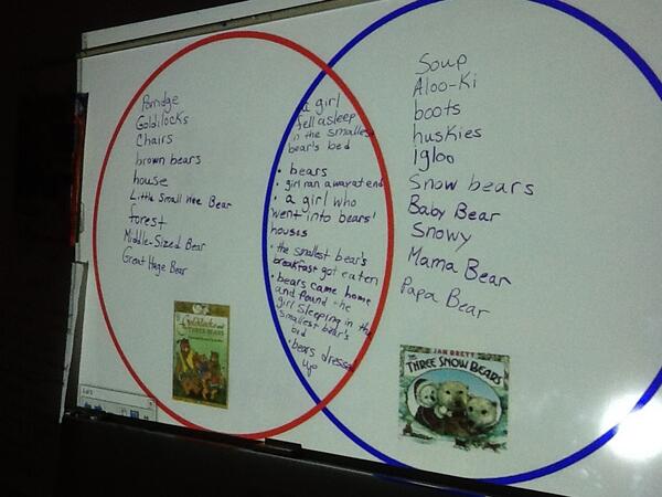 LutherLibrary's tweet image. Not your grandmother&apos;s kindergarten!  Today&apos;s kids can compare and contrast stories using a Venn diagram.  #JanBrett