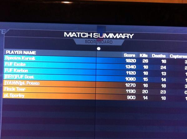 <a href="/kurmit11/">Kurmit</a>: Was 2 down at the half came back and won by one in the last 2 seconds <a href="/FUF_Excite/">David_Stimson</a> <a href="/FUFKarbon/">Daltz</a> @FUF_Danny