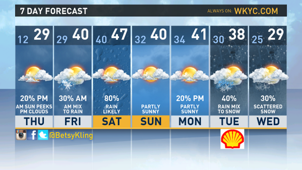 wkyc's tweet photo. Goodbye #DeepFreeze14. Temps recover to above average levels &amp; rain chances are back. Here is the forecast #ohwx http://t.co/tTkohJSR4Z