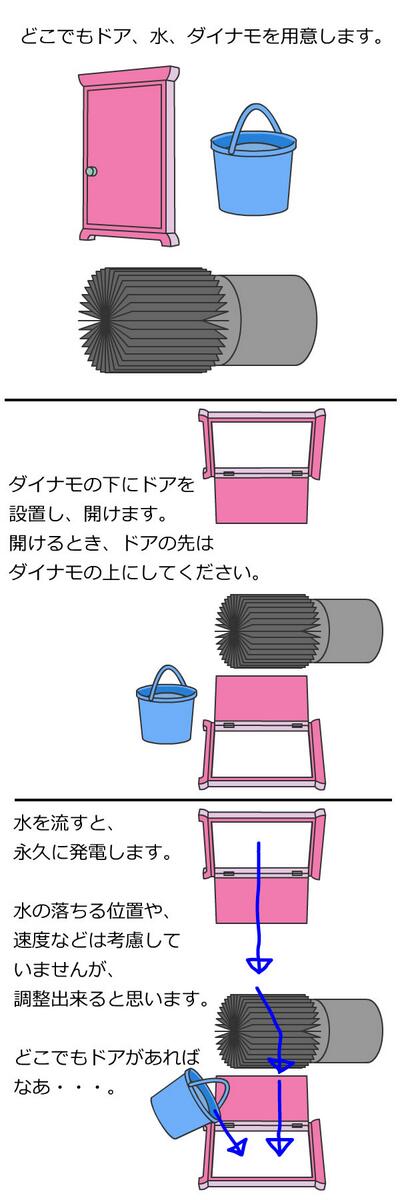 Hideyuki Tanaka T Co 26tc10rhtt どこでもドアが実現不可能なことの証明か