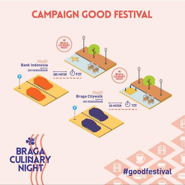 Braga Culinary Night tweet media