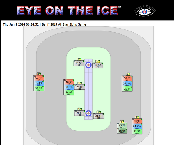Eye On The Ice tweet media