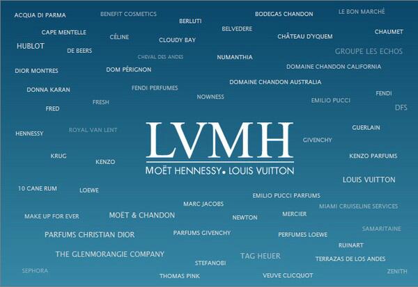 LVMH P&C Careers UK on X: #LVMH, LouisVuitton - Moët Hennessy, is a  #worldleader in #luxury which possesses over 60 prestigious brands   / X