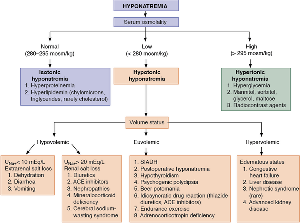 Advanced dues be conscious for adenine per baseline