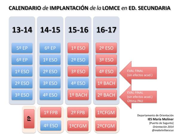 Enlace permanente de imagen incrustada