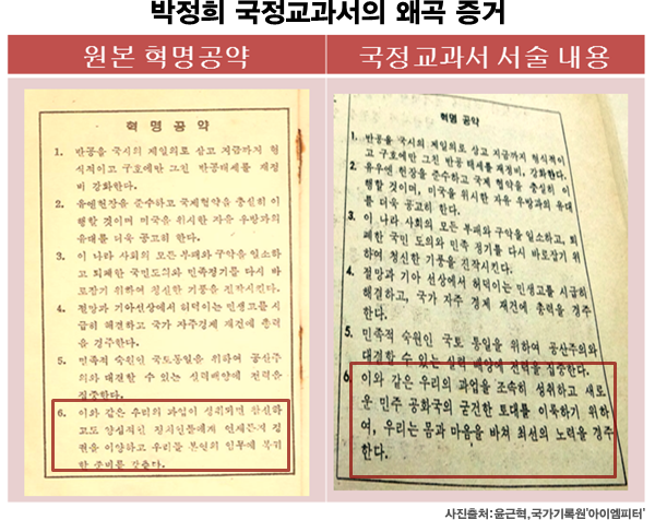 박정희가 국사를 국정교과서로 바꾼 이유는 간단하다. 쿠데타 이후 민정이양 약속을 파기하고 독재했던 사실을 숨기기 위해서. 일본의 역사왜곡과 왜이리 닮은지..쪽팔려 goo.gl/kJTA8y