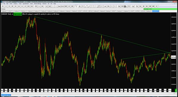 tickup's tweet image. Is that it for Euro?