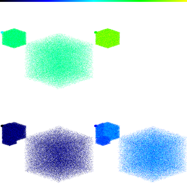 Jarjestelmacom's tweet photo. #3dpacking contest at #kaggle ! A 3d scatterplot shows the distribution of object dimensions to be packed. http://t.co/hjzG1PwUH7