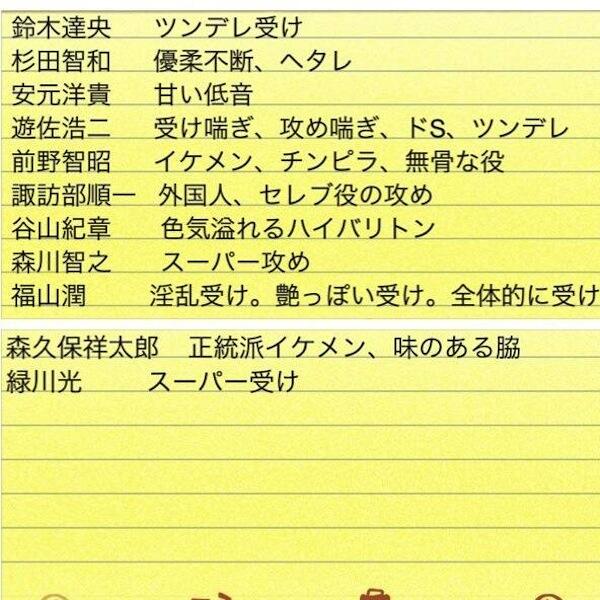 声優 Fan クオリティー V Twitter 男性声優のblを得意分野にわけてまとめてみた 声優さんって面白いな Http T Co L7ojpq8yij