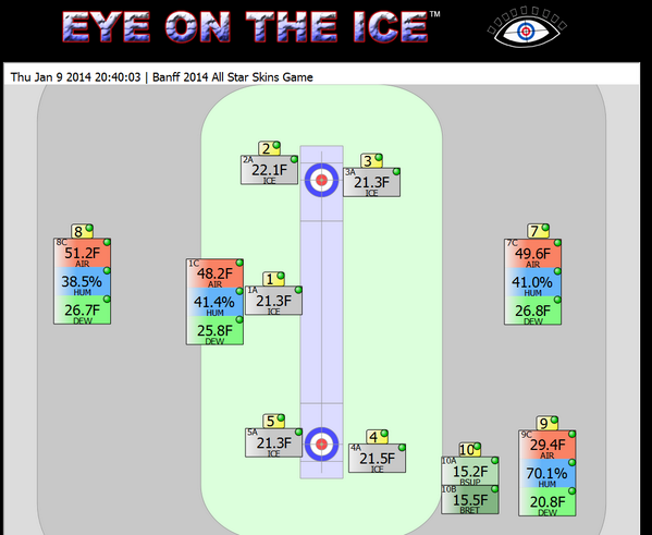 Eye On The Ice tweet media