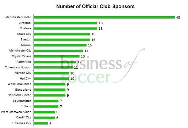 nears UK£1.5bn deal for Champions League rights in the UK, say  reports - SportsPro