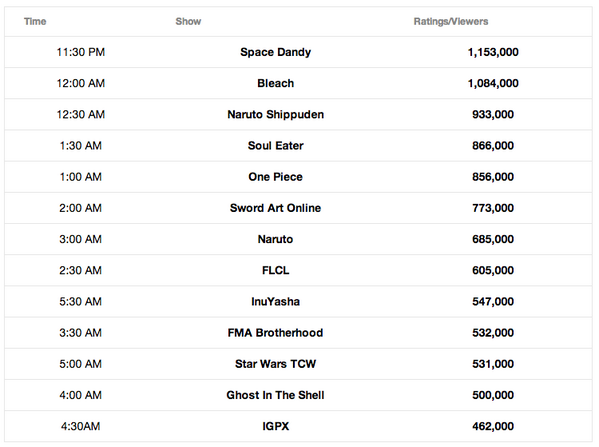 Anime Ratings 2014