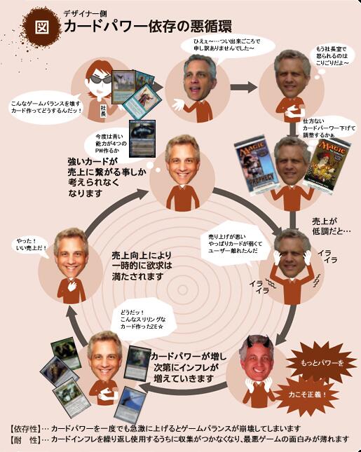 くろぅす ウスマさん クソコラ注意 マローのカードインフレ依存症の図 悪循環コラ Mtg Http T Co Pdgtmddhhi くろぅす ウスマさん クソコラ注意 マローのカードインフレ依存症の図 悪循環コラ Mtg Http T Co Pdgtmddhhi