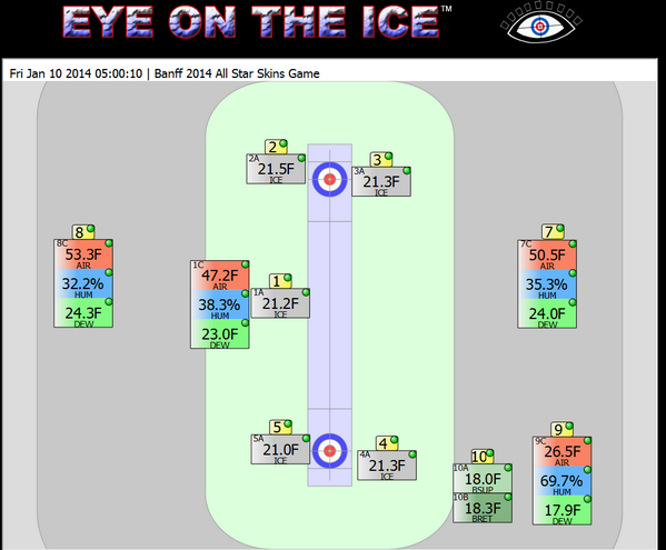 Eye On The Ice tweet media