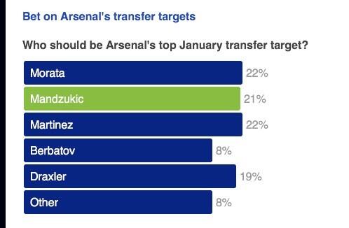 AfcOpinions's tweet photo. No wonder Wenger can't decide, even the fans can agree #afc http://t.co/9f2RbmW9Q4