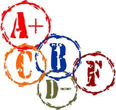 EWorkGroup's tweet photo. The Most Common Grading Systems in US Colleges and Schools -  http://t.co/tja51SR8L9 http://t.co/VUNMlmMJpw