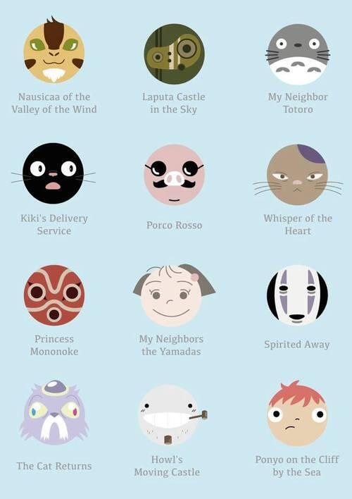 ジブリは好きですか ジブリアイコン みんなはどのマークが好き O O Http T Co Rd1tzuxpgg
