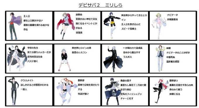 デビサバ2ミリしらまとめ Togetter デビサバ2ミリしらまとめ Togetter