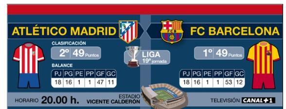 thewave_54's tweet photo. Esta tarde a partir de las 20:00 disfruta del partido de la jornada!! #Atleti #Barça #theWave54 http://t.co/cXtW6LIS7m