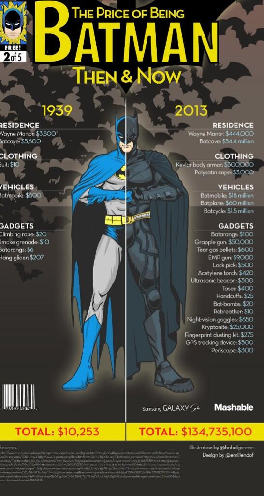 GothamShadow's tweet image. Damn inflation