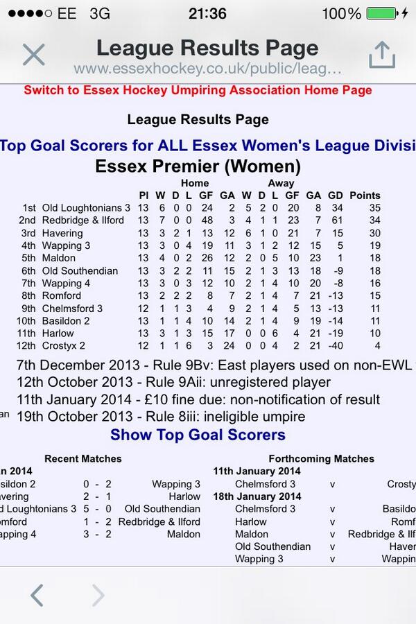 WappingHC's tweet photo. Great performances from @WappingHCL3s &amp; @WappingHCL4s today make for a more attractive league table #bestoftherest http://t.co/ohhDLg7RJl