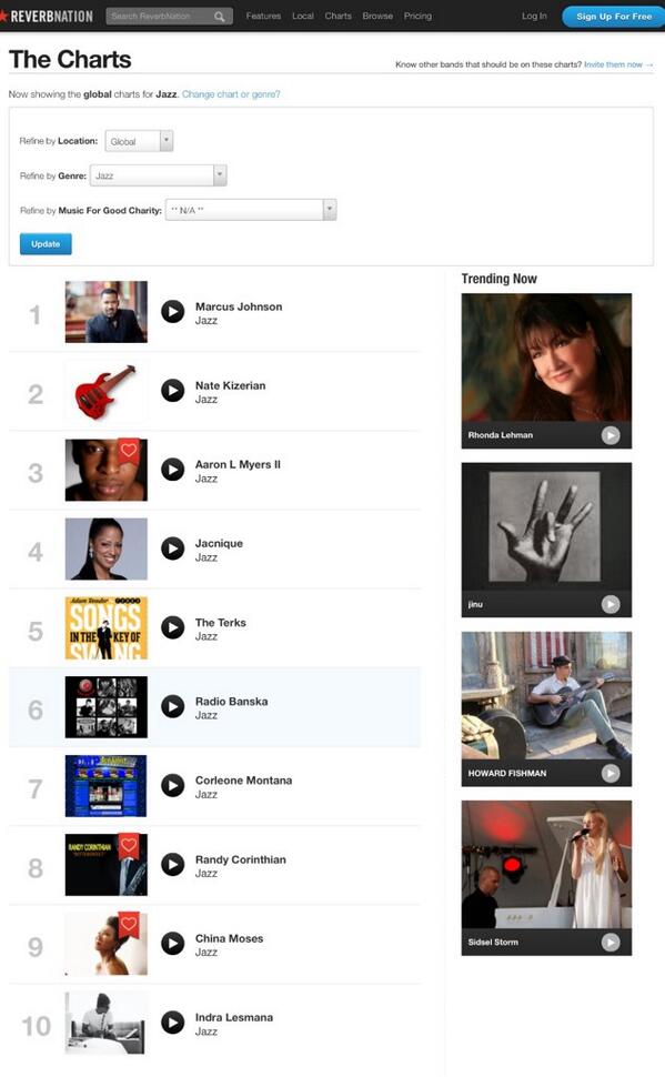 inlinemusic's tweet photo. dari 2.5 Juta musisi manca negara yg ada di Reverbnation, @indralesmana ada di peringkat 10 Jazz Charts dunia http://t.co/4O5zd8L4B4