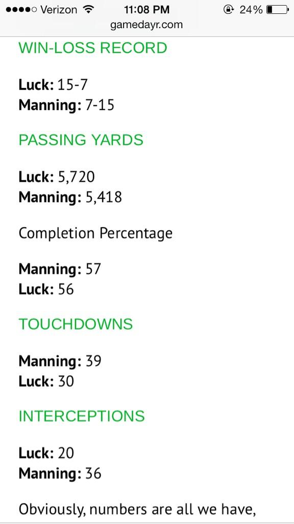 sktownsend's tweet photo. @dfchomie @JakeTownsend31 @bwizzy0212 - through first 22 games. Most interceptions? #suckforluck #ilovemanningtoo http://t.co/EnJn43xHRS