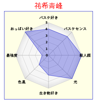 大輝のtwitterイラスト検索結果
