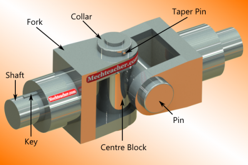 MechTeacher's tweet photo. Universal Joint - An Introduction - http://t.co/1S1QRXoybf #mechanical #joint http://t.co/2rGurclPLe