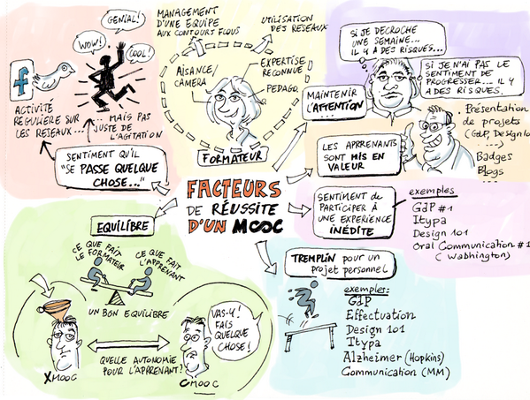 2vanssay's tweet photo. “@pierrengt “@R_Bachelet par @didac2b les facteurs de réussite d’un #MOOC http://t.co/byVojzvaEC http://t.co/ioe1IQNdmQ” #TwittMOOC assure !