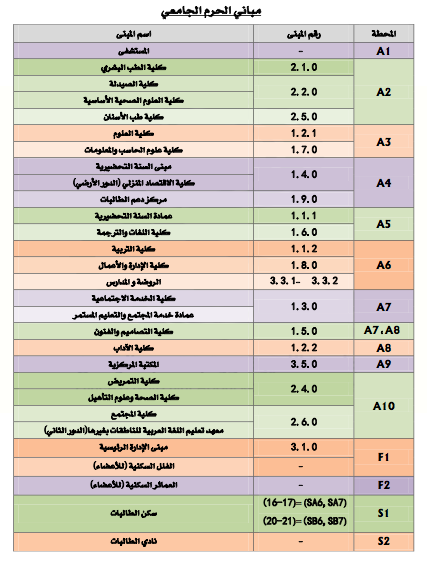 جامعة الأميرة نورة בטוויטר جدول محطات وأرقام المباني الجامعية Pnu جامعة الأميرة نورة Http T Co Pobcegrwvd