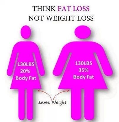 HadeeFayazPT's tweet image. Think fat loss, not weight loss. The scale will never give you a true reflection on your hard work &amp;amp; effort.