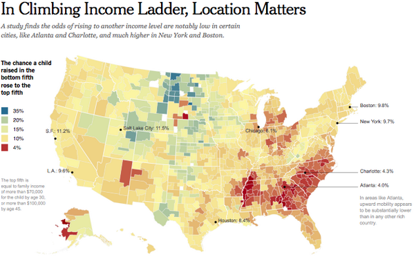 MotherJones's tweet photo. This is how likely poor kids are to grow up and move out of poverty based on where they live http://t.co/0GbINeWhDs http://t.co/L10f0Y4SEq