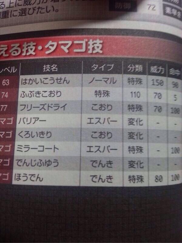 わき ポケモンxy勢 Jndtwgmpmgxaw Twitter わき ポケモンxy勢 Jndtwgmpmgxaw Twitter