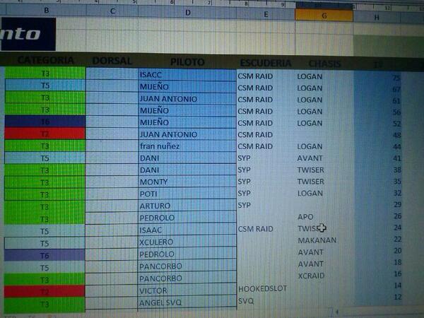 LoganSlot's tweet photo. Primer raid del año en Slot y Punto de Malaga y no empieza mal la cosa... http://t.co/lRZDwB6dhi