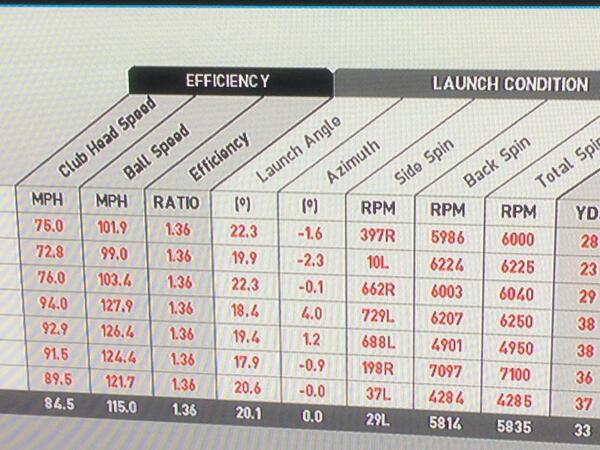 Flash_Macca's tweet image. Great session with @danpga09 on the GC2 today. #speedpocket #want2break80thisyear