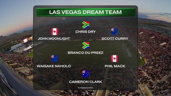 Two of Canada's stars made it to the #USA7s #DreamTeam! Well done, <a href="/jmoonlight12/">John Moonlight</a> &amp; <a href="/phillymack07/">Philip Mack</a>! #RugbyCanada