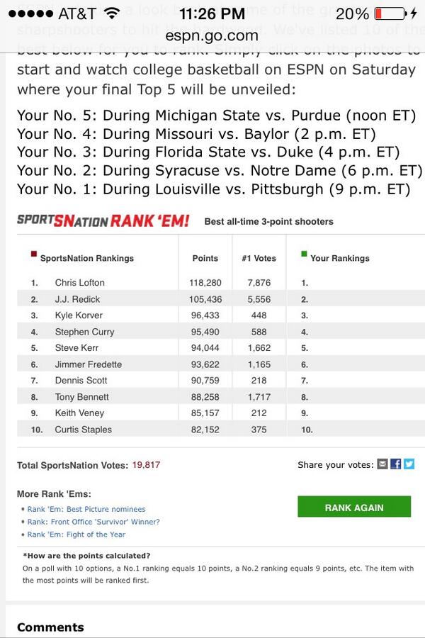 Chris Lofton named top NCAA Basketball 3 point shooter ever. <a href="/BluegrassBball/">Bluegrass Basketball</a>