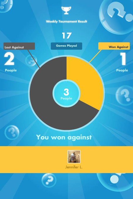 My #SongPop weekly Results: 1 out of 17 games WON! http://t.co/LQNira36O9<a href="/tag/songpop"class="tags">#SongPop</a>